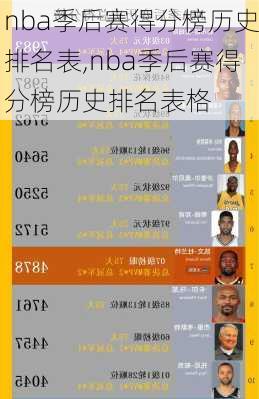 nba季后赛得分榜历史排名表,nba季后赛得分榜历史排名表格