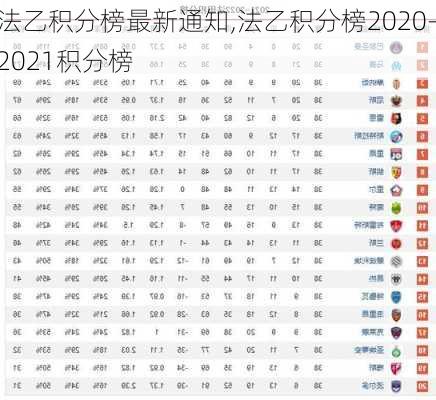 法乙积分榜最新通知,法乙积分榜2020-2021积分榜