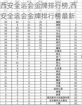 西安全运会金牌排行榜,西安全运会金牌排行榜最新