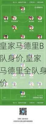 皇家马德里B队身价,皇家马德里全队身价