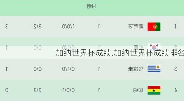 加纳世界杯成绩,加纳世界杯成绩排名