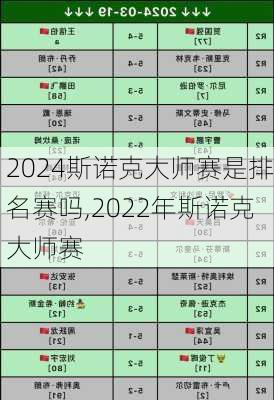 2024斯诺克大师赛是排名赛吗,2022年斯诺克大师赛