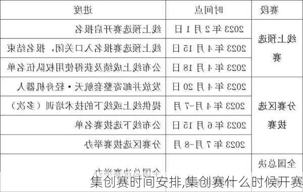 集创赛时间安排,集创赛什么时候开赛