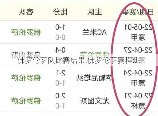 佛罗伦萨队比赛结果,佛罗伦萨赛程ds
