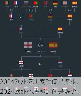 2024欧洲杯决赛时间是多少,2024欧洲杯决赛时间是多少号