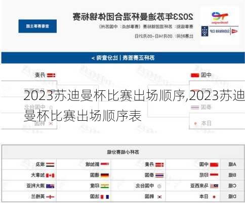 2023苏迪曼杯比赛出场顺序,2023苏迪曼杯比赛出场顺序表