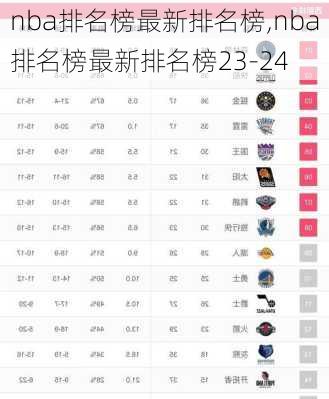 nba排名榜最新排名榜,nba排名榜最新排名榜23-24