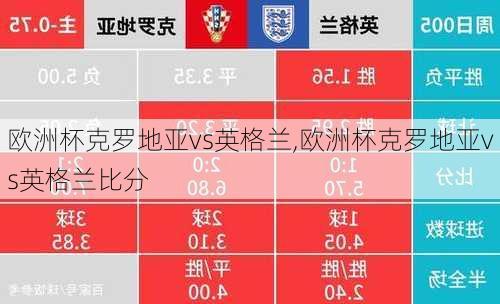 欧洲杯克罗地亚vs英格兰,欧洲杯克罗地亚vs英格兰比分