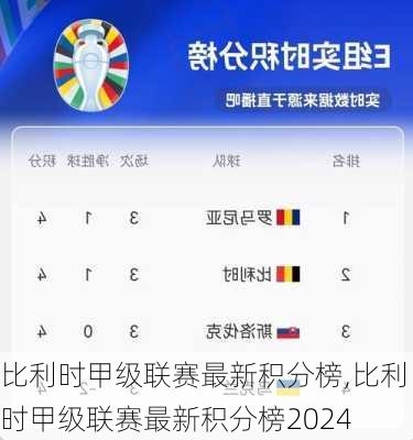 比利时甲级联赛最新积分榜,比利时甲级联赛最新积分榜2024