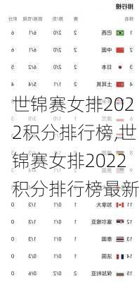 世锦赛女排2022积分排行榜,世锦赛女排2022积分排行榜最新