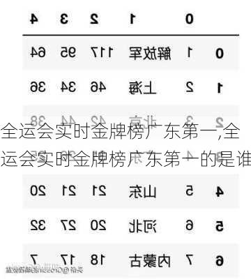 全运会实时金牌榜广东第一,全运会实时金牌榜广东第一的是谁