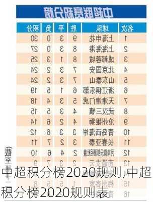 中超积分榜2020规则,中超积分榜2020规则表