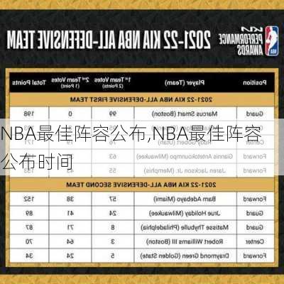 NBA最佳阵容公布,NBA最佳阵容公布时间