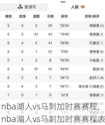 nba湖人vs马刺加时赛赛程,nba湖人vs马刺加时赛赛程表