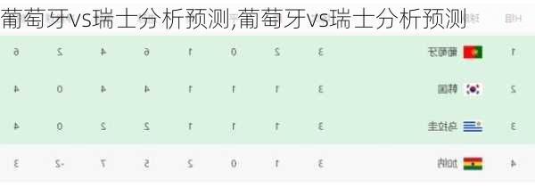 葡萄牙vs瑞士分析预测,葡萄牙vs瑞士分析预测