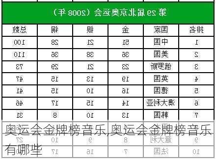 奥运会金牌榜音乐,奥运会金牌榜音乐有哪些