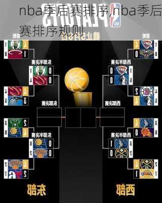 nba季后赛排序,nba季后赛排序规则