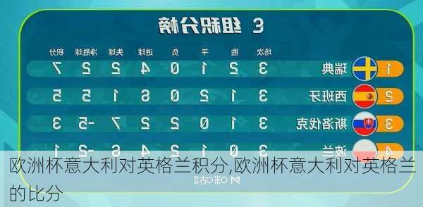 欧洲杯意大利对英格兰积分,欧洲杯意大利对英格兰的比分