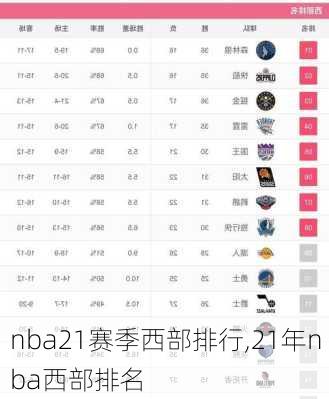 nba21赛季西部排行,21年nba西部排名