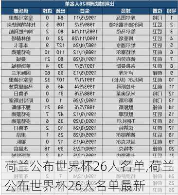 荷兰公布世界杯26人名单,荷兰公布世界杯26人名单最新