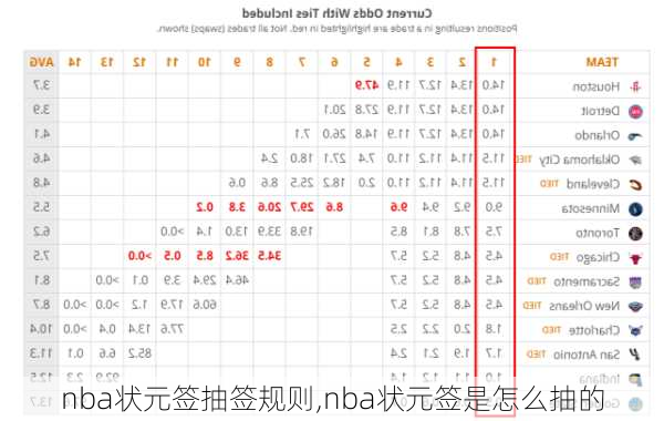 nba状元签抽签规则,nba状元签是怎么抽的