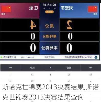 斯诺克世锦赛2013决赛结果,斯诺克世锦赛2013决赛结果查询