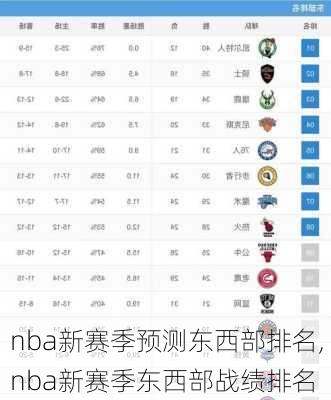 nba新赛季预测东西部排名,nba新赛季东西部战绩排名