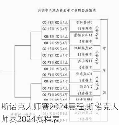 斯诺克大师赛2024赛程,斯诺克大师赛2024赛程表