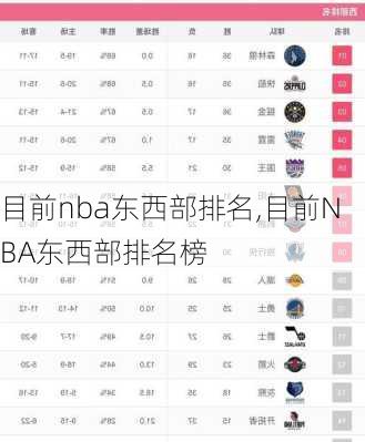 目前nba东西部排名,目前NBA东西部排名榜