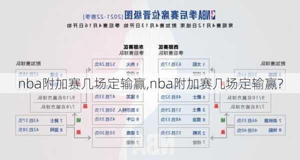 nba附加赛几场定输赢,nba附加赛几场定输赢?