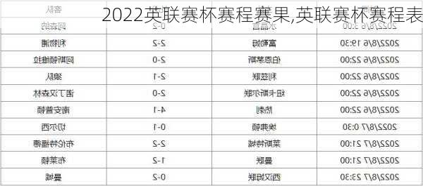 2022英联赛杯赛程赛果,英联赛杯赛程表