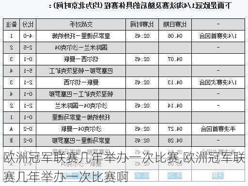 欧洲冠军联赛几年举办一次比赛,欧洲冠军联赛几年举办一次比赛啊