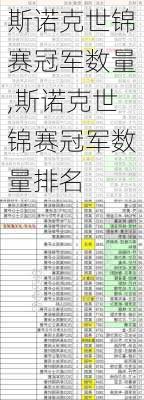 斯诺克世锦赛冠军数量,斯诺克世锦赛冠军数量排名