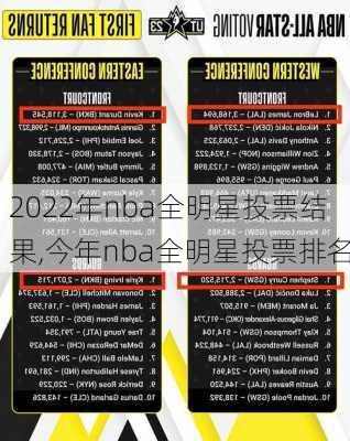 2022年nba全明星投票结果,今年nba全明星投票排名