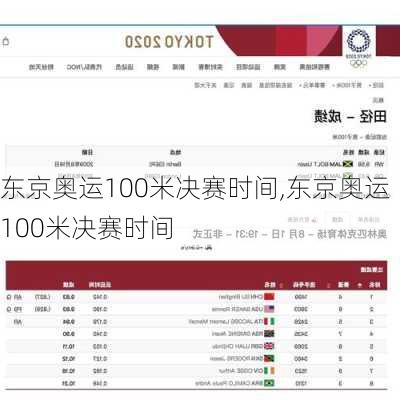 东京奥运100米决赛时间,东京奥运 100米决赛时间