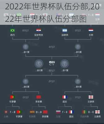 2022年世界杯队伍分部,2022年世界杯队伍分部图