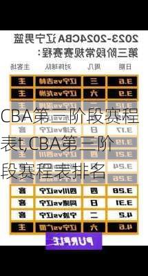 CBA第三阶段赛程表t,CBA第三阶段赛程表排名