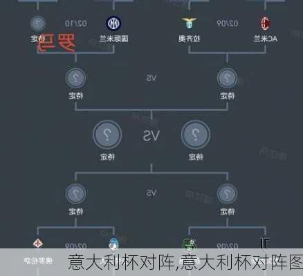 意大利杯对阵,意大利杯对阵图