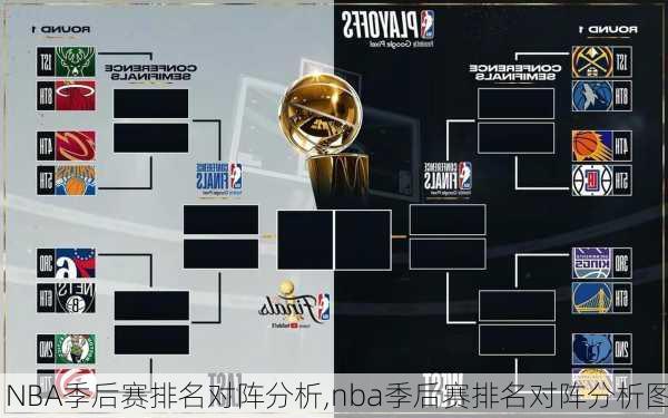 NBA季后赛排名对阵分析,nba季后赛排名对阵分析图