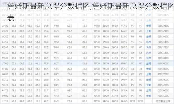 詹姆斯最新总得分数据图,詹姆斯最新总得分数据图表