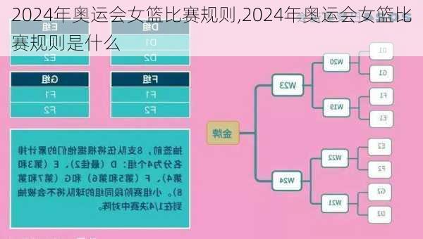 2024年奥运会女篮比赛规则,2024年奥运会女篮比赛规则是什么