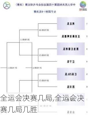 全运会决赛几局,全运会决赛几局几胜