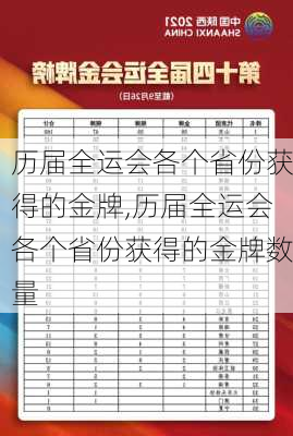 历届全运会各个省份获得的金牌,历届全运会各个省份获得的金牌数量