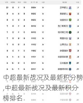 中超最新战况及最新积分榜,中超最新战况及最新积分榜排名