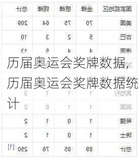 历届奥运会奖牌数据,历届奥运会奖牌数据统计