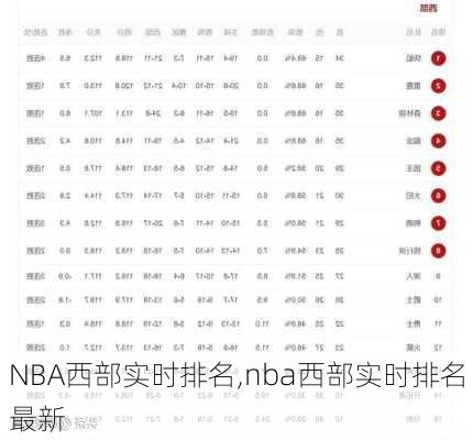 NBA西部实时排名,nba西部实时排名最新