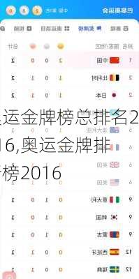 奥运金牌榜总排名2016,奥运金牌排行榜2016