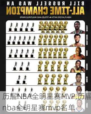 历届NBA全明星赛MVP,历届nba全明星赛mvp名单