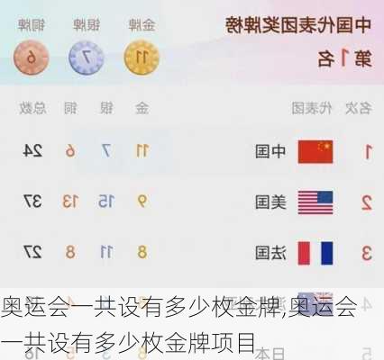 奥运会一共设有多少枚金牌,奥运会一共设有多少枚金牌项目