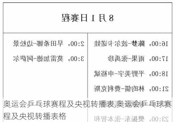 奥运会乒乓球赛程及央视转播表,奥运会乒乓球赛程及央视转播表格